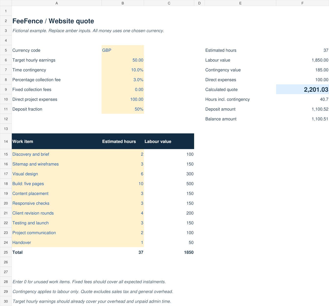 FeeFence quote worksheet with ten work categories, editable amber inputs and a calculated quote